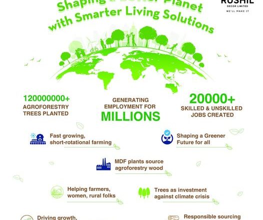 Rushil plants 120 million agroforestry trees, creates thousands of jobs and rural uplift, to shape a Greener India  Fast growing, short-rotational crops, and responsible farming – a force multiplier of rural economic growth, boosting economic growth, catalyzing national sustainability goals, and improving productivity  Bengaluru/Visakhapatnam, 8th December 2022: Rushil Decor (BSE: 533470, NSE: RUSHIL), a global leader in smarter living solutions, transforming contemporary residential and commercial spaces, today announced that it has planted over 120 million agroforestry trees in Karnataka and Andhra Pradesh, since last four years and pledging to further strengthen its agroforestry capacity initiatives in an integrated manner with crops and livestock to improve productivity, employment, income and livelihoods of rural households, impacting small holder farmers and offering 20,000 skilled and unskilled employment (farmers, agriculture labor and cutting labors).  This includes planting over 50 million trees in Chikmagalur, Hassan and Shimoga districts of Karnataka and 70 million trees in Visakhapatnam, East Godawari and Vizianagaram districts of Andhra Pradesh. The fast growing, short rotational crops: Eucalyptus, Casuarina, Silver Oak & Acacia used as raw materials in the industry, offer direct income to farmers, agriculture labor and women labor, around the plantation. Rushil’s modern, future boards (MDF) plants in Karnataka and Andhra Pradesh procures agroforestry wood affecting livelihood of millions of man days annually and three rotation cycle in ten years of renewable resources to keep rolling the rural economy.  Assuring consistent supply of raw material, Rushil Decor’s team regularly engages with the rural farmers to extend advanced technical support for agroforestry, offering seeds and seedlings of different agroforestry species through nurseries, necessary subsidies and transportation support, training and guidance at factory and district centre, distribution of materials, price updates for harvesting along with market support.  Rushil Decor’s modern facilities also help nurture local ancillary industries like furniture, panel, transport and local artisans leading to significant employment opportunities. The plants are strategically located close to raw material sourcing agroforestry-plantations and hence, create sustainable livelihood, reduce transportation impact and lower emissions, driven by smart manufacturing and automated robotic production. Rushil Decor is partners with Indian Plywood Industries Research & Training Institute (IPIRTI), Institute of Wood Science and Technology (IWST) & Association of Indian Panelboard Manufacturer (AIPM) to enhance its capabilities in agroforestry & strategic sourcing of raw materials from farmers, creating mutual beneficial relationship.  Agroforestry is defined as a land use system which integrate trees and shrubs on farmlands and rural landscapes to enhance productivity, profitability, diversity and ecosystem sustainability. It is a dynamic, ecologically based, natural resource management system that, through integration of woody perennials on farms and in the agricultural landscape, diversifies and sustains production and builds social institutions.   Rushil K Thakkar, Director, Rushil Decor Ltd., India, says “Trees are one of our best investments against the climate crisis. As a responsible organization, we at Rushil Decor are committed to promoting agroforestry to sequester carbon and to broaden the social, economic and environmental sustainability of rural development. The smart use of trees in agricultural land systems can also make substantial contributions to the conservation of biodiversity. Agroforestry can also help diversify and sustain (food) production and provide vital social, economic and environmental benefits for land use at scale–shaping a greener planet and better future for all.”  Rushil’s agroforestry based plants enhance marginal and small farmers with minimal land holding capacity of less than five acres. This initiative has been directed to generate economic momentum, sustainable livelihood and job opportunities to thousands of skilled and unskilled people in Andhra Pradesh and Karnataka.  What strengthens this is Rushil’s association with local bodies like Agriculture Market Committee and Karnataka Forest Development Corporation (KFDC) by procuring locally grown agroforestry wood by farmers.  With the rise in living standards, the need for wood is encouraging agro farming which results “farm to furniture” vision of a successful layout for the industry. Trees provide a way forward for sustainable farming and the world must embrace innovative options to maximize agroforestry productivity for mitigating climate change leading to sustainable ecosystem.  According to industry insights, empowering agroforestry at national level can offer significant benefits to the economy and composite panel industries can create employment opportunities for 2 to 2.5 million people approximately. The full value chain from 110 – 115 million CBM timber (timber to furniture) can create value-added produce of $150 billion. An important benefit is of carbon sequestration: the increase in forest cover and that too of younger trees will have a 2 billion metric ton carbon sequestration potential by 2050.     A growing consumer awareness and a range of application is driving increased consumption of MDF in India, as the industry is expected to grow at a CAGR of 15% – 20% from an estimated Rs. 3,000 crore in 2021 to Rs. 6,000 crore by 2026. India is a significant player of MDF, being used as a leading interior infrastructure material. Discerning consumers and modern offices who look for responsible products that reduces carbon footprint, rapid urbanization, rebound in realty and rising nuclear families will boost MDF growth. Unlike a 70 % market share in the developed nations, MDF has just 30% market share in India reflecting high potential for MDF.     MDF is an engineered product made of wood fibers bonded under high pressure using thermosetting resins and wax, forming beautiful panels by applying high temperature and pressure, for strength. Many MDF qualities make it an ideal replacement for wood, plywood and particle boards.     About Rushil Décor:  Founded in 1993, Rushil Decor Ltd. (BSE: 533470, NSE: RUSHIL), a globally leading company in modern interior infrastructure and eco-friendly, composite wood panels is committed to shaping a better planet. Leveraging modern technology, inspiring designs, next-generation innovations and a people-first, purposeful approach. Rushil Decor is passionate about setting new industry standards and superior experiences, ensuring high productivity. The company has five state-of-the-art manufacturing plants with an annual capacity of 3,30,000 CBM MDF and 3.49 million Laminates, which caters to its customers in 47 countries across the world.     With a strong network of branches, distributors, thousands of dealers and a rich talent pool of experts, RUSHIL is focused on redefining the future of wood. What makes RUSHIL special is its unmatched quality, design, customer centricity, value-led DIY green engineered products from agroforestry and a wide range of high-performance surface engineering solutions. Driven by automated plants, world-class German technologies and global standards, RUSHIL relentlessly creates smarter spaces.     RUSHIL’s product portfolio includes VIR Laminates, VIR MDF boards, VIR MAXPR0 (HDFWR) boards / VIR Pre-laminated Decorative MDF / HDFWR boards, VIR PVC and VIR WPC boards / doors. Optimal supply chain efficiencies, utilization of resources, and strategic local plantations offer cost advantage in raw material sourcing and manufacturing excellence, enabling high output to cover global market demand.